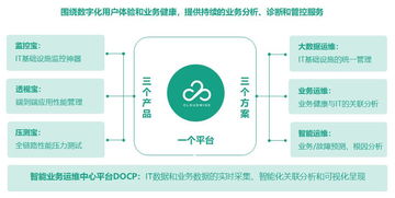賦能互聯(lián)網(wǎng)級運維能力 云智慧的數(shù)字化之道與術(shù)
