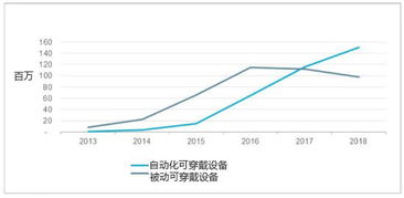 航空公司如何運用可穿戴設(shè)備提供個性化服務(wù)與數(shù)據(jù)處理