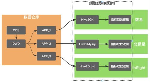 滴滴數(shù)據(jù)服務(wù)體系建設(shè)實踐 構(gòu)建高效可靠的數(shù)據(jù)處理服務(wù)